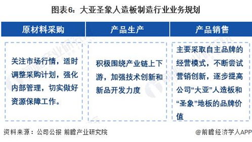 2023年中国人造板龙头企业 大亚圣象布局分析 纤维板和刨花板同步生产