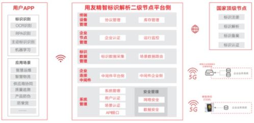 用友参编 北京市工业互联网标识行业应用案例集 正式发布
